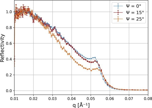 [Figure 3]