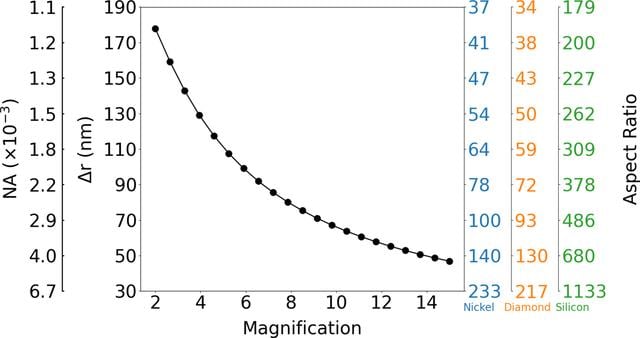 [Figure 5]