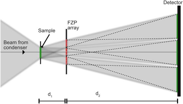 [Figure 6]