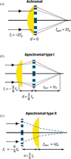 [Figure 7]
