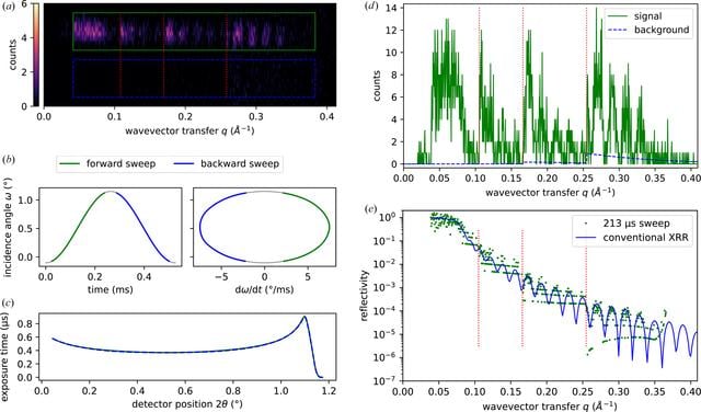 [Figure 2]