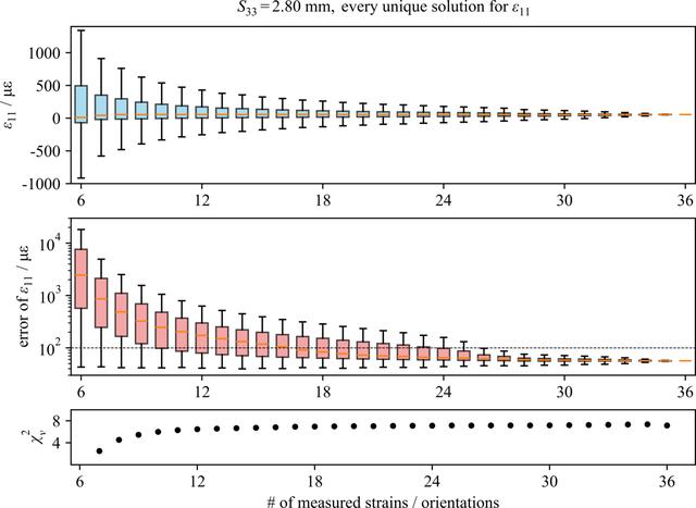 [Figure 13]