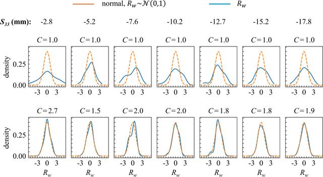 [Figure 14]