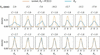 [Figure 14]