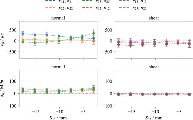 [Figure 15]