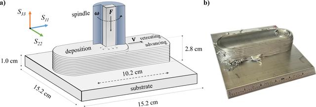 [Figure 2]