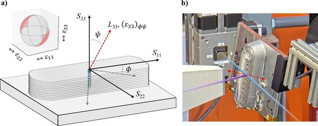 [Figure 3]