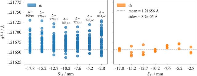 [Figure 5]