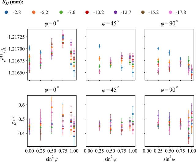 [Figure 6]