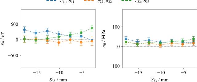 [Figure 7]