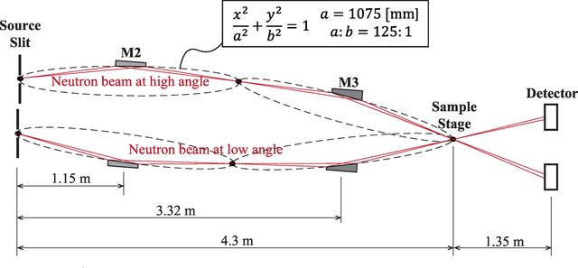 [Figure 1]