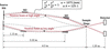 [Figure 1]