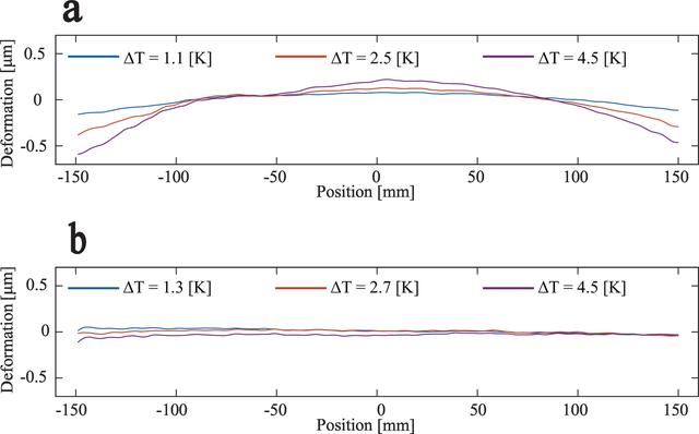 [Figure 4]