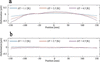 [Figure 4]