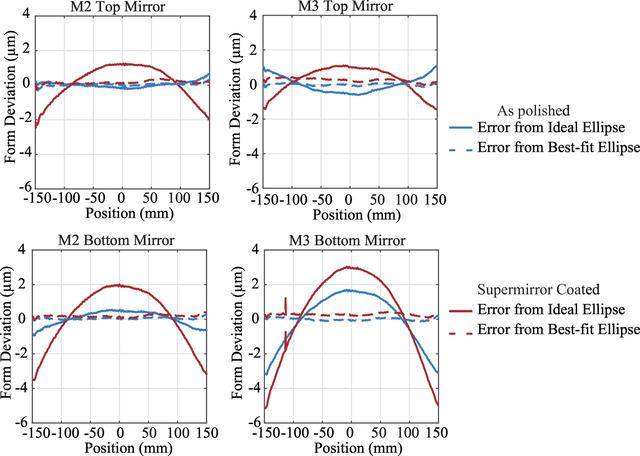 [Figure 5]