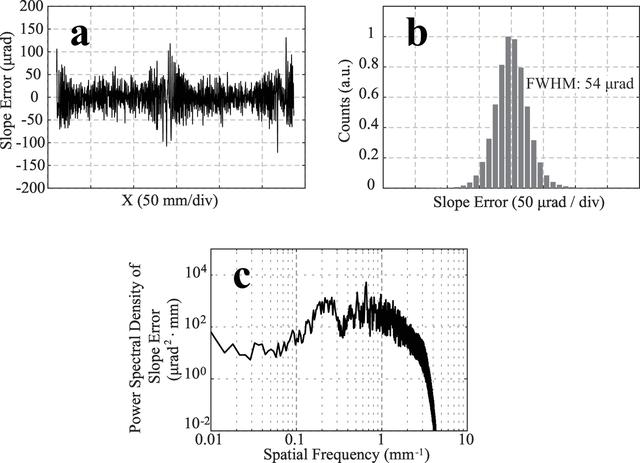 [Figure 6]