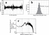 [Figure 6]