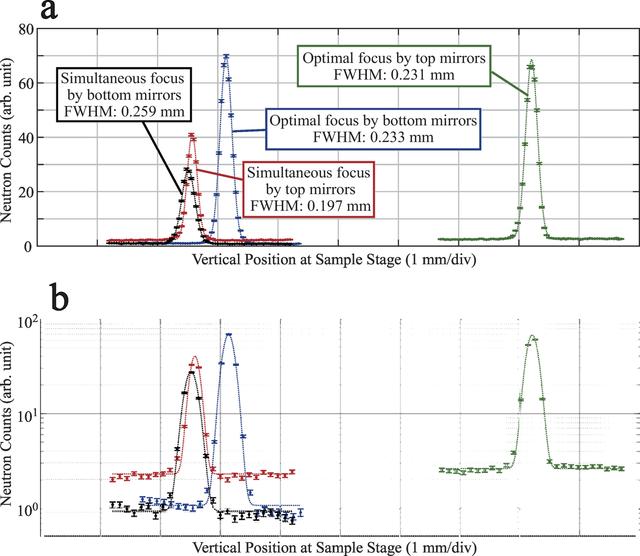 [Figure 7]