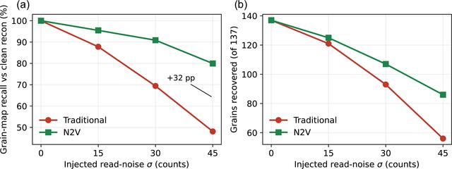 [Figure 10]