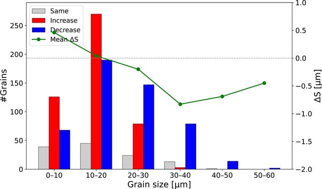 [Figure 5]