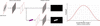 [Figure 1]