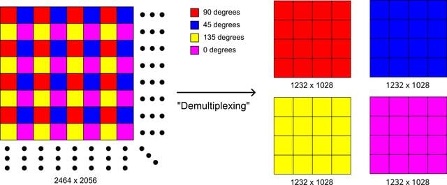 [Figure 2]