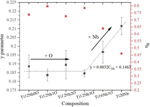 [Figure 16]