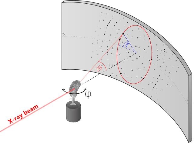 [Figure 2]