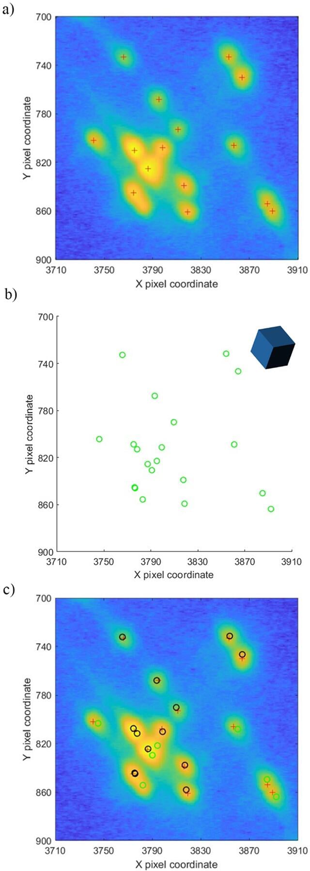 [Figure 3]