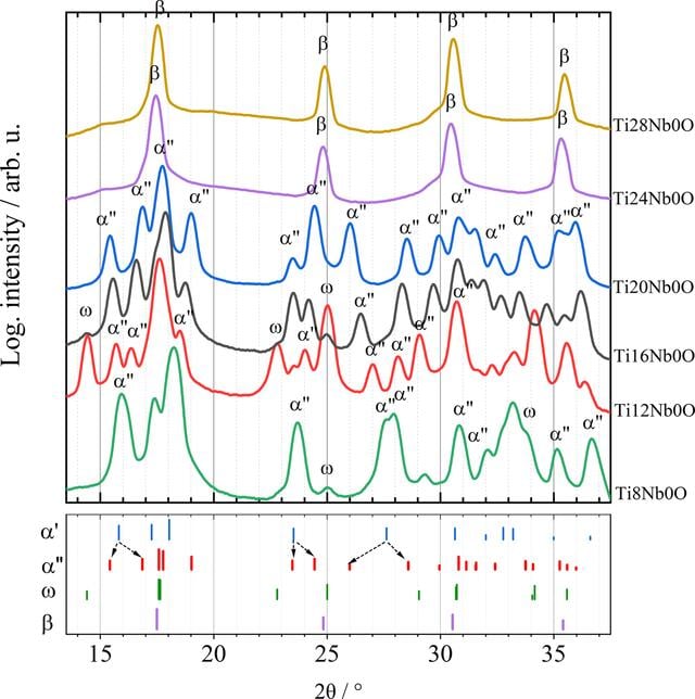 [Figure 5]