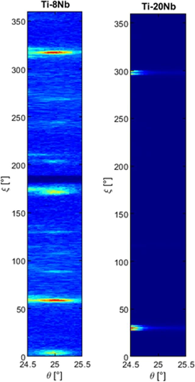 [Figure 6]