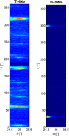 [Figure 6]