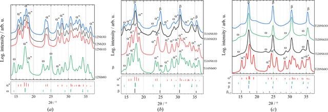 [Figure 9]