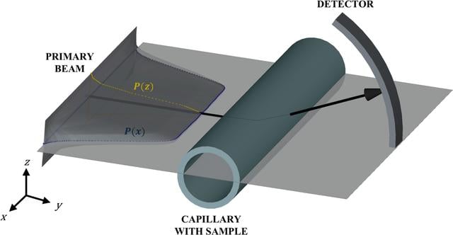 [Figure 1]