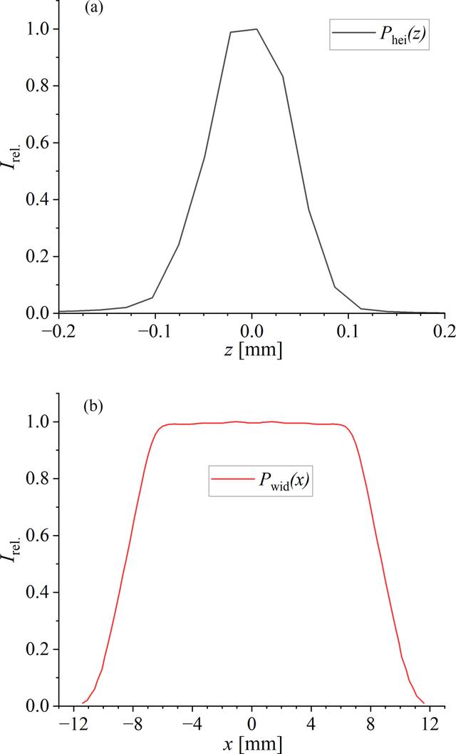 [Figure 3]