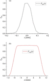 [Figure 3]