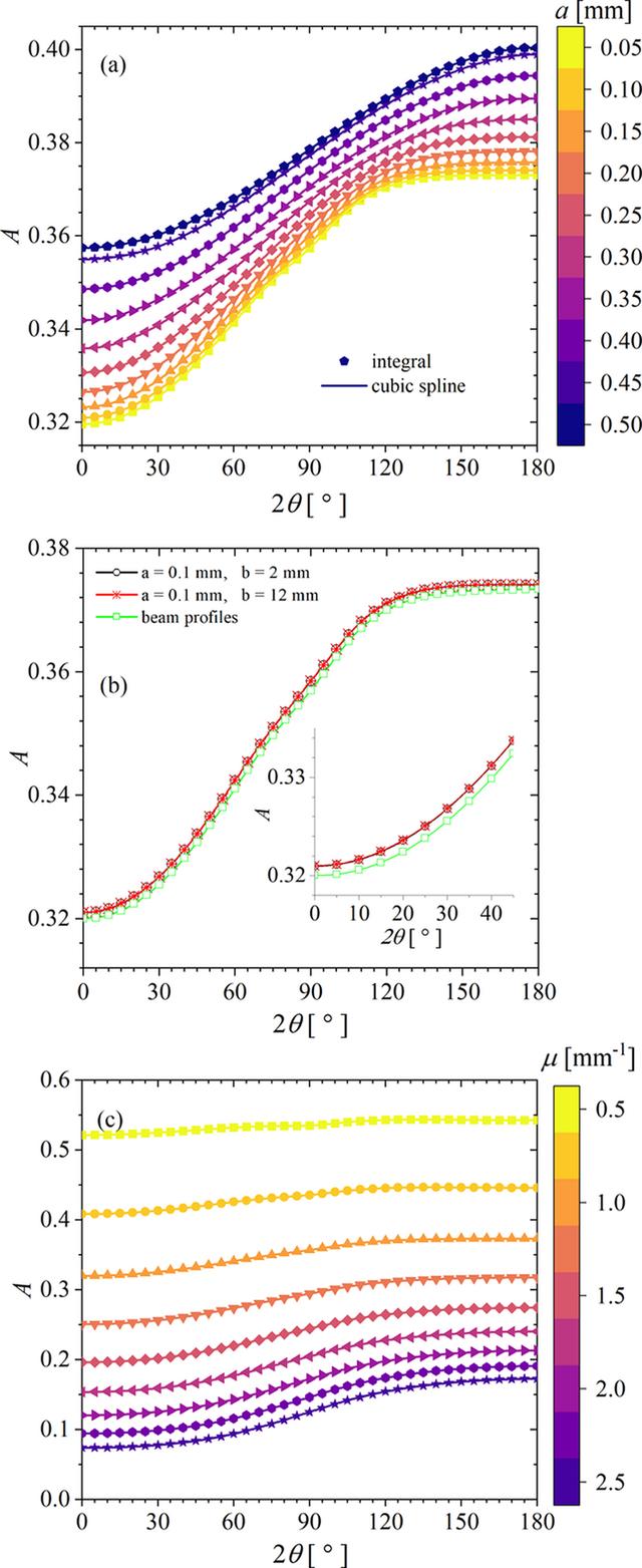 [Figure 4]