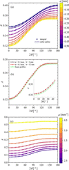 [Figure 4]