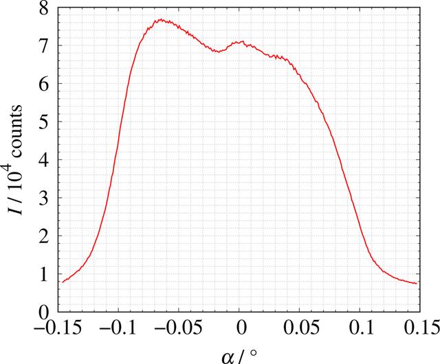 [Figure 1]