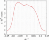 [Figure 1]