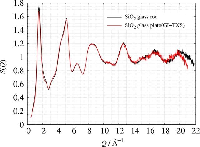 [Figure 2]