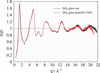 [Figure 2]