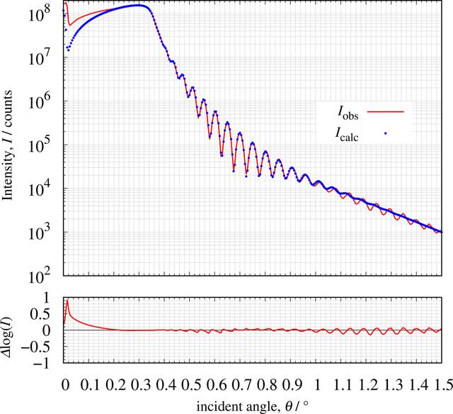 [Figure 3]