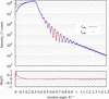 [Figure 3]