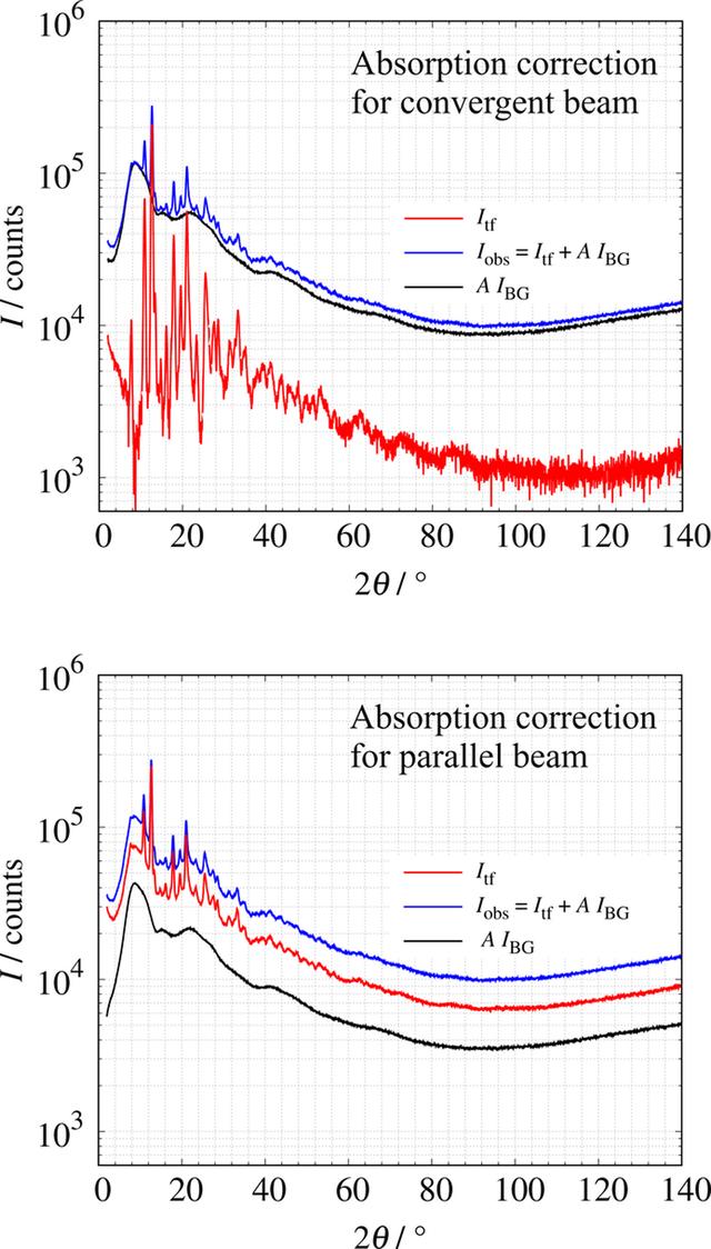 [Figure 4]