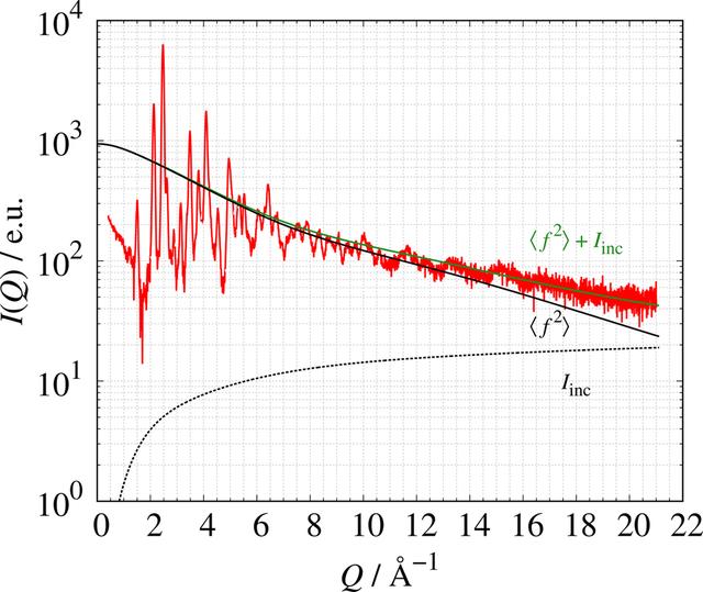 [Figure 5]
