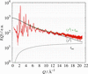 [Figure 5]