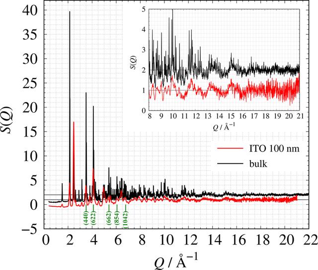 [Figure 6]