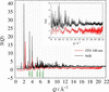 [Figure 6]
