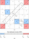 [Figure 1]